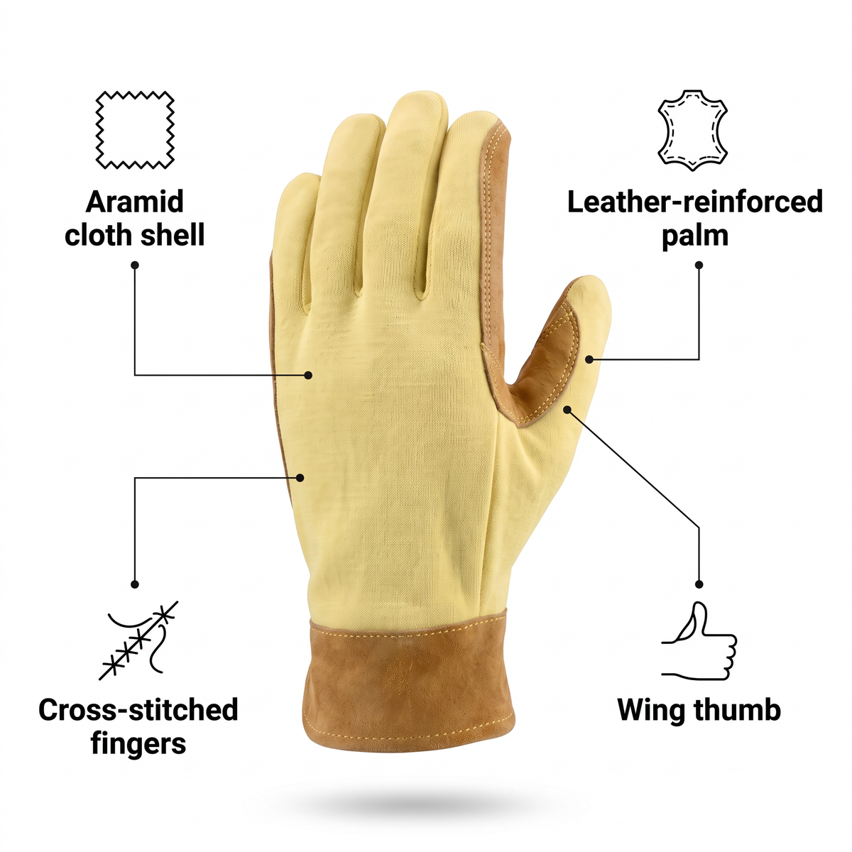 Murbie Edge C1 cut-resistant gloves features: aramid cloth shell, leather-reinforced palm, cross-stitched fingers, wing thumb