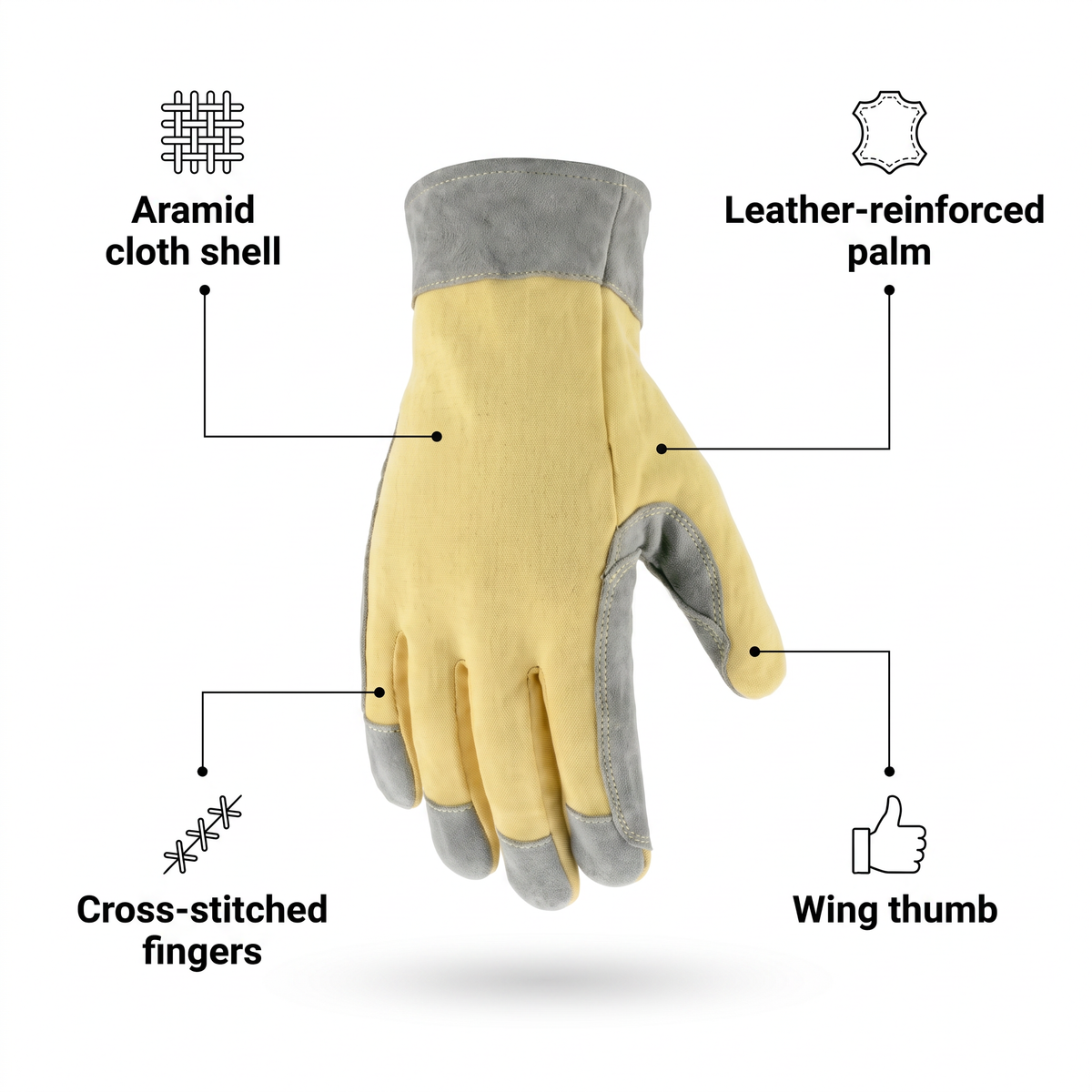 Murbie Edge C3 cut-resistant gloves features: aramid cloth shell, leather-reinforced palm, cross-stitched fingers, wing thumb